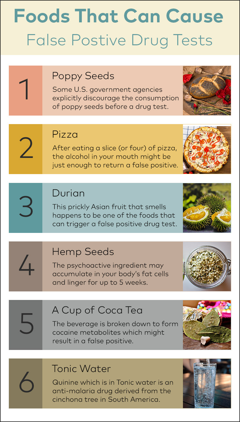 Foods That Can Cause False Positive Drug Tests Oro Recovery