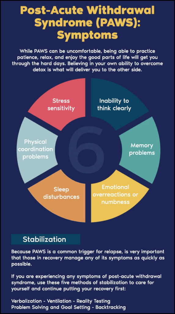 post-acute-withdrawal-syndrome-and-paws-symptoms