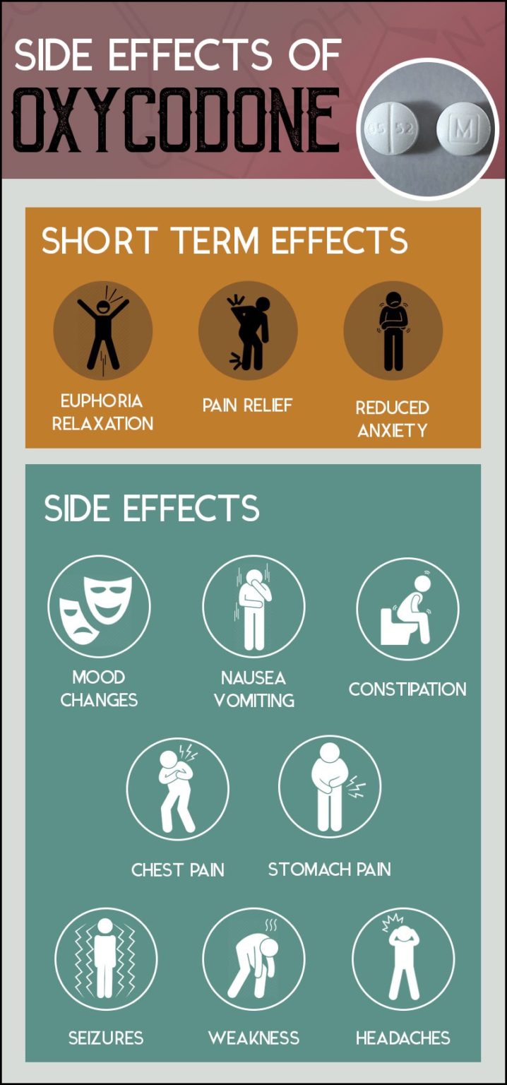 Oxycodone Side Effects And Dependence Or Addiction Oro House