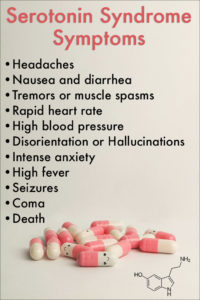 Serotonin Syndrome Symptoms, Causes, Treatment - Oro House