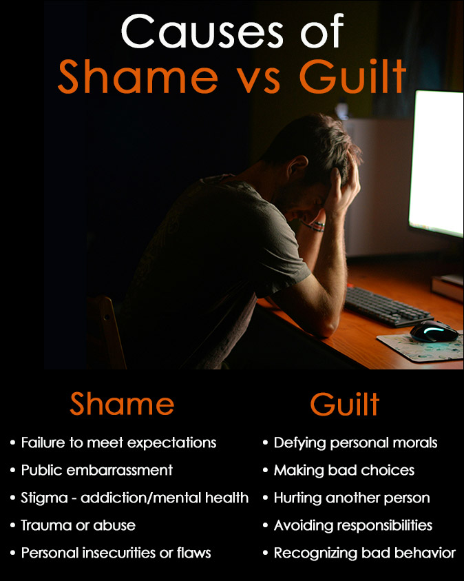 Causes of Shame vs Guilt