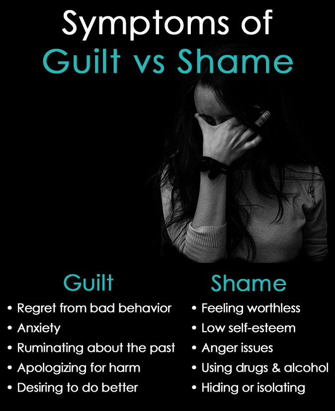 Guilt vs Shame Symptoms